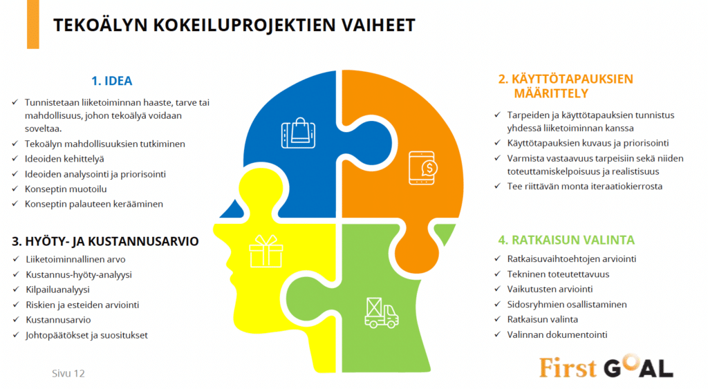 tekoälyn kokeiluprojektin neljä vaihetta