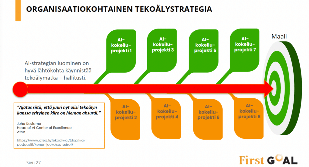 Organisaatiokohtainen tekoälystrategian merkitys projektille 