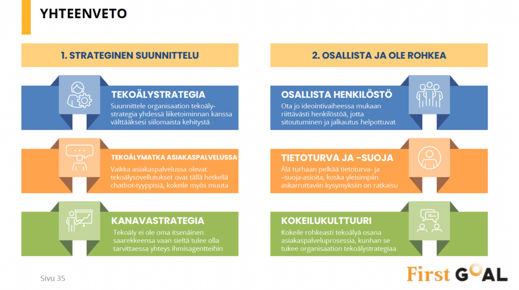 yhteenveto miten lähteä hyödyntämään tekoälyä asiakaspalvelussa