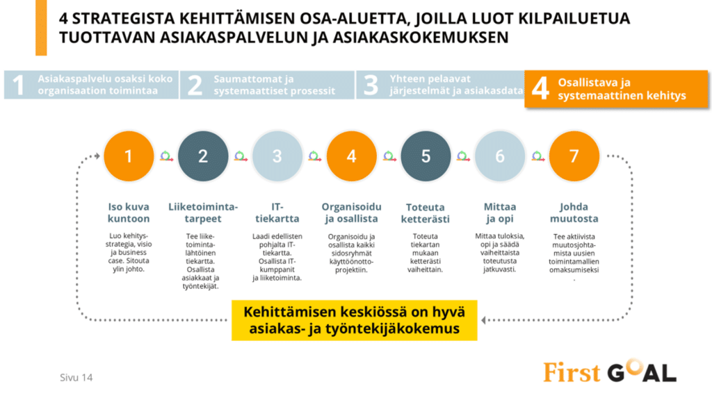 Mitä on osallistava kehitysmalli First Goal